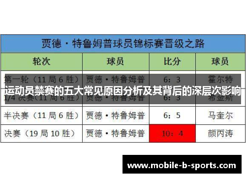 运动员禁赛的五大常见原因分析及其背后的深层次影响 运动员禁赛的五大常见原因分析及其背后的深层次影响