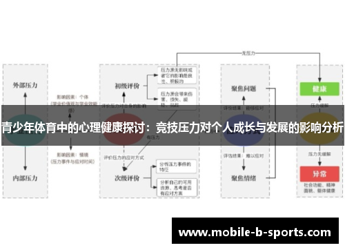 青少年体育中的心理健康探讨:竞技压力对个人成长与发展的影响分析 青少年体育中的心理健康探讨:竞技压力对个人成长与发展的影响分析