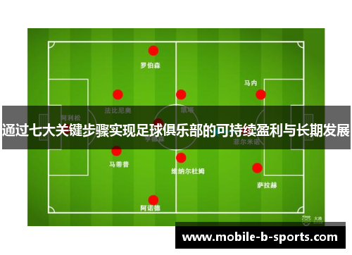 通过七大关键步骤实现足球俱乐部的可持续盈利与长期发展