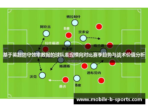 基于英超防守效率数据的球队表现横向对比赛季趋势与战术价值分析