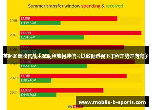 英超冬窗收官战术微调释放何种信号以数据透视下半程走势走向竞争 英超冬窗收官战术微调释放何种信号以数据透视下半程走势走向竞争