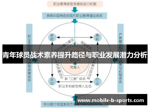 青年球员战术素养提升路径与职业发展潜力分析 青年球员战术素养提升路径与职业发展潜力分析