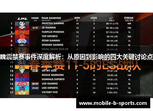 魏震禁赛事件深度解析：从原因到影响的四大关键讨论点